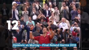 Novak Djokovic ALL 23 GRAND SLAM CHAMPIONSHIP POINTS