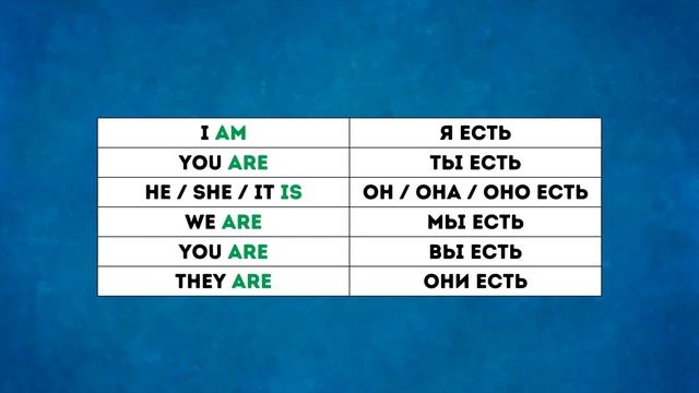 Глагол to be - Уроки английского языка - 02.2 - Разговорный английский смотреть онлайн