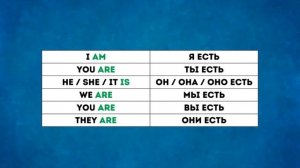 Глагол to be - Уроки английского языка - 02.2 - Разговорный английский