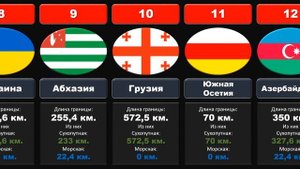 Страны-соседи России.