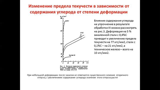 Лекция 4 Термомех обраб смотреть онлайн