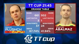 28 июня 2021. Оранжевый зал. Дневной турнир . TT Cup