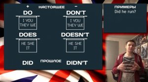 Вспомогательные глаголы Do/Does/Did и их отрицательные формы