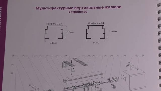 Вертикальные жалюзи Техническая документация / Vertical blinds Technical documentation