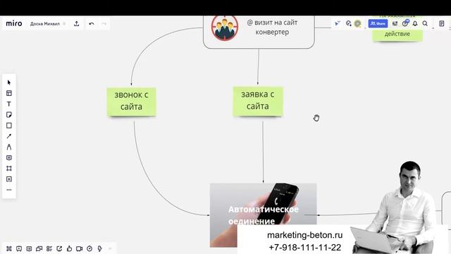 Как создать гарантированный поток заявок по продаже бетона смотреть онлайн