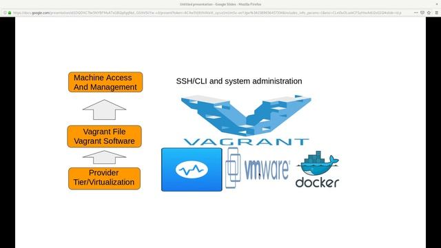 Introduction to Vagrant смотреть онлайн