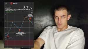 ВЫСОКИЙ САХАР ПОСЛЕ ЕДЫ. ОДНА ИЗ ПРИЧИН, НА КОТОРУЮ РЕДКО ОБРАЩАЮТ ВНИМАНИЕ
