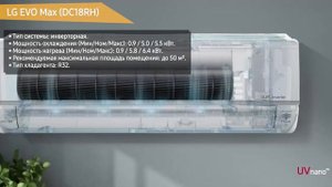 Сплит система LG EVO Max DC18RH