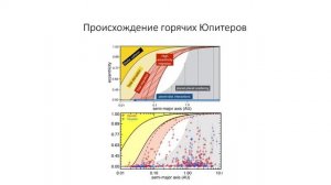 "Физика Планет" Лекция №17 Горячие Юпитеры