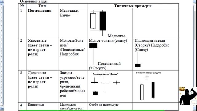 МОДЕЛИ ЯПОНСКИХ СВЕЧЕЙ.  КАК ЧИТАТЬ ГРАФИК. ТРЕЙДИНГ.