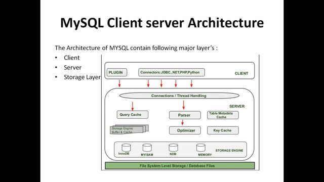 MySQL Tutorials - Introduction to MySQL