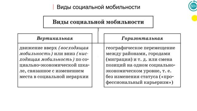 3.1 Социальная стратификация и мобильность