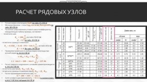 Расчёт рядовых узлов фермы