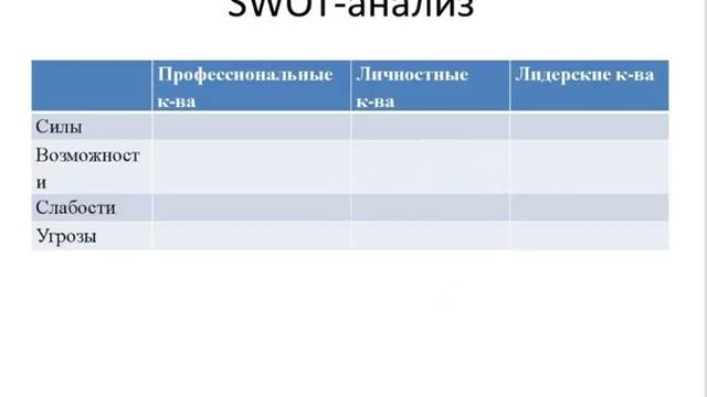Целеполагание. Планирование и исполнение