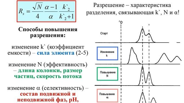 [Запись 2022 г] Введение в хроматографию, основы газовой хроматографии