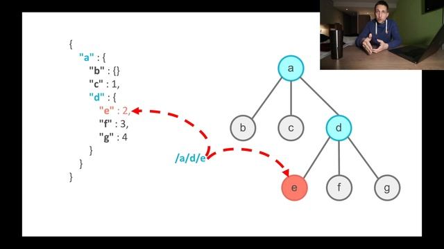 JSON Pointer & JSON Reference - Das große JSON Tutorial #8 смотреть онлайн
