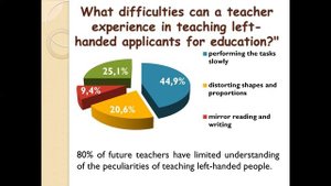 ICHTML2021 #44 ICT AS A TOOL TO FORM THE READINESS OF FUTURE TEACHERS TO WORK WITH LEFT-HANDED EDUC