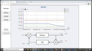 ПИД-регулирование это просто Настройка САР с помощью PID-Expert