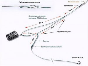 ФИДЕРНАЯ ОСНАСТКА ВЕРТОЛЕТ и ДВА УЗЛА | КАК ВЯЗАТЬ ОСНАСТКУ