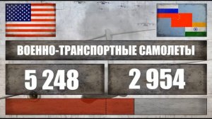СРАВНЕНИЕ США И РОССИИ ИНДИИ КИТАЯ ПО ВОЕННОЙ  МОЩИ