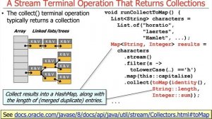 The Java Streams collect() Terminal Operation