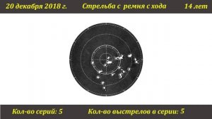 Спортулайф. Выпуск №31 Развитие стрелкового навыка у биатлониста с 13 до 17 лет.