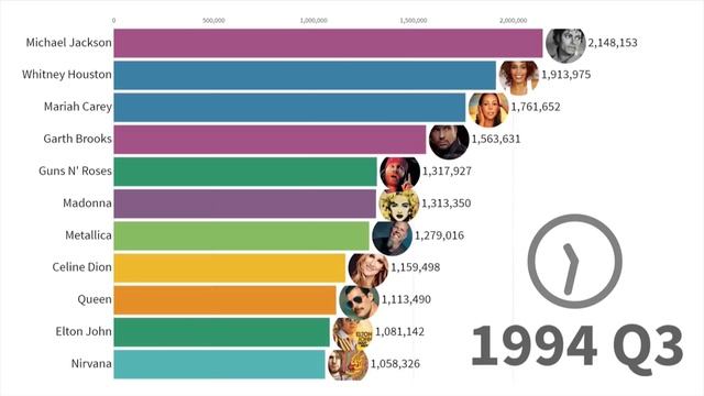 ТОП-Музыканты 20 века смотреть онлайн
