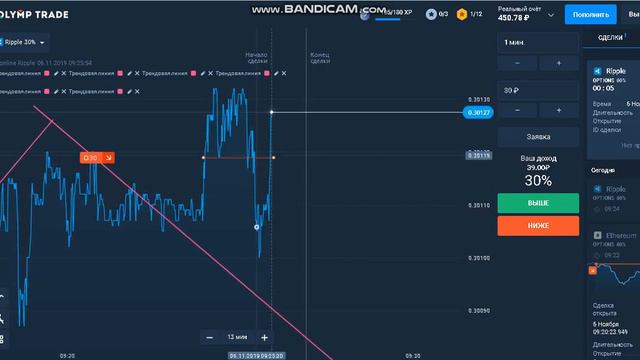 Olymp trade обычная торговля смотреть онлайн