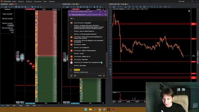 СКАЛЬПИНГ - ОНЛАЙН ТОРГОВЛЯ ПО СТАКАНУ | КАК ЗАРАБОТАТЬ НА НЕ АКТИВНОМ РЫНКЕ