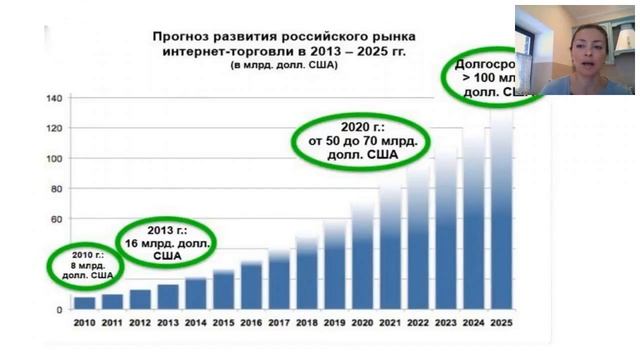 Гузель Стаховец -Суть Бизнеса смотреть онлайн
