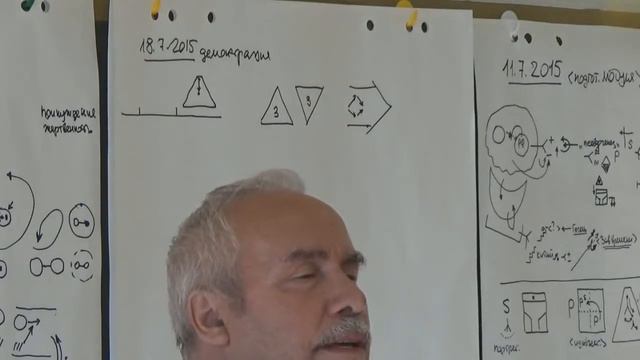 Цивилизационная парадигма Второе разотождествление Энергии 2015 смотреть онлайн