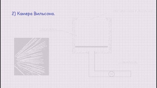 Экспериментальные методы регистрации частиц