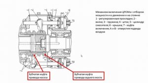 Пожарная насосно-рукавная станция (автомобиль насосно-рукавный) с насосом НЦПН-100/100М.