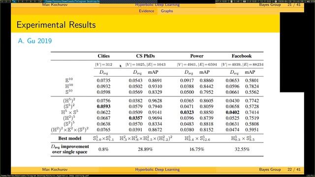 Hyperbolic Deep Learning [in Russian] смотреть онлайн
