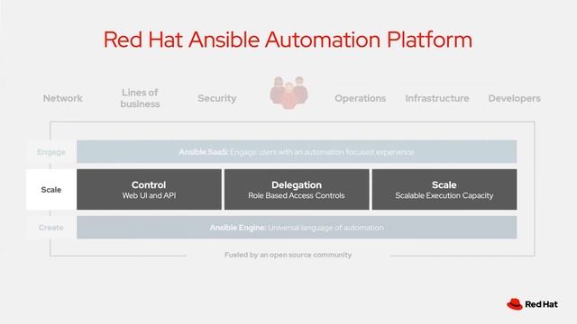 Discover the benefits of Red Hat Ansible Automation in this webinar смотреть онлайн
