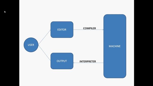 Python Full Stack Training for Beginners | Python Full Stack Tutorials | Python in Tamil  #Part-1