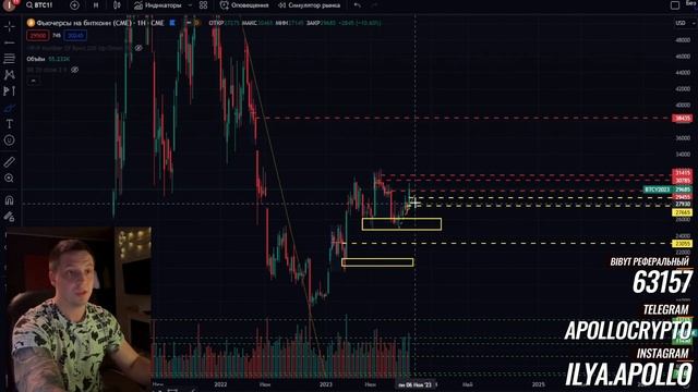 BTC Недельный обзор 22.10.2023 + XMR и FLOKI смотреть онлайн