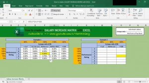 How to create a SALARY INCREASE MATRIX with EXCEL!