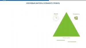 Как реализовать проект в срок и заданном бюджете