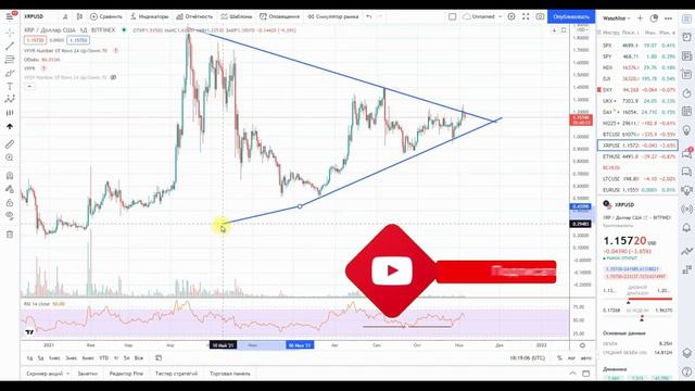 Технический анализ рипл (xrp), обзор рипла