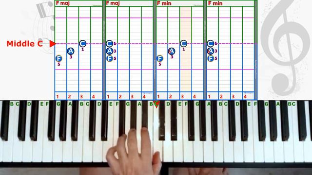 How to Play Different Chords in F Position - Two Lessons in 1