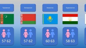 Сравните пенсионный возраст в разных странах