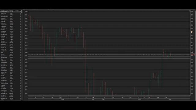 Обзор рыночного фона . Разбор рекомендаций. План на день. Интрадей ММВБ 06.06.2022 смотреть онлайн