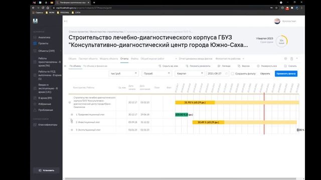 Как Платформа позволяет выполнять Федеральные требования и осуществлять мониторинг портфеля проекто