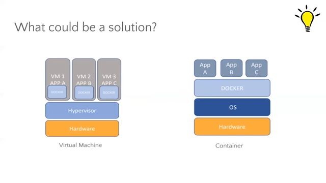 1. Getting started with docker смотреть онлайн