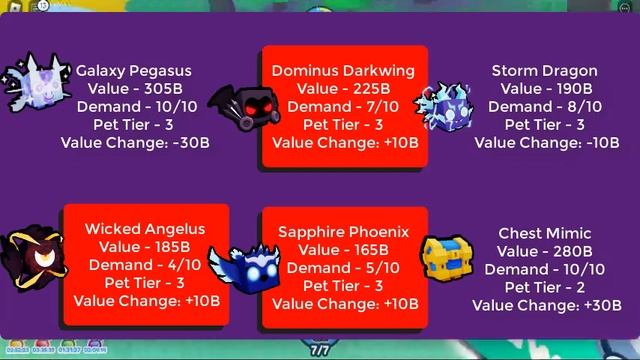 Pet Simulator X Value List | 23 Nov 2022 | Roblox Pet Simulator X Autumn Event Update Value List смотреть онлайн