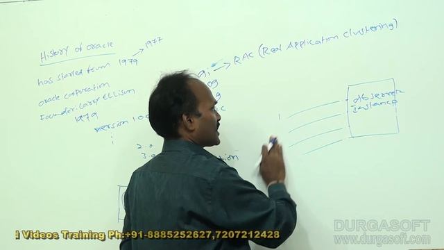 Oracle || Oracle History of Oracle by Siva смотреть онлайн