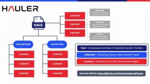 Rancher Government Hauler - KubeCon NA 2023