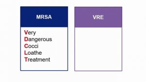 USMLE RX - 7.Микробиология - 1.Антимикробные средства - 42.Лечение высокоустойчивых бактерий
