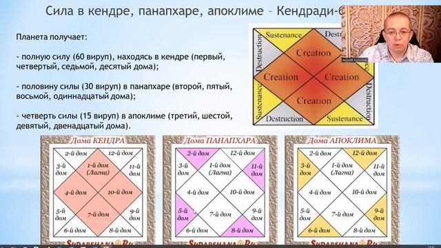 Функциональные значения домов гороскопа - по группам